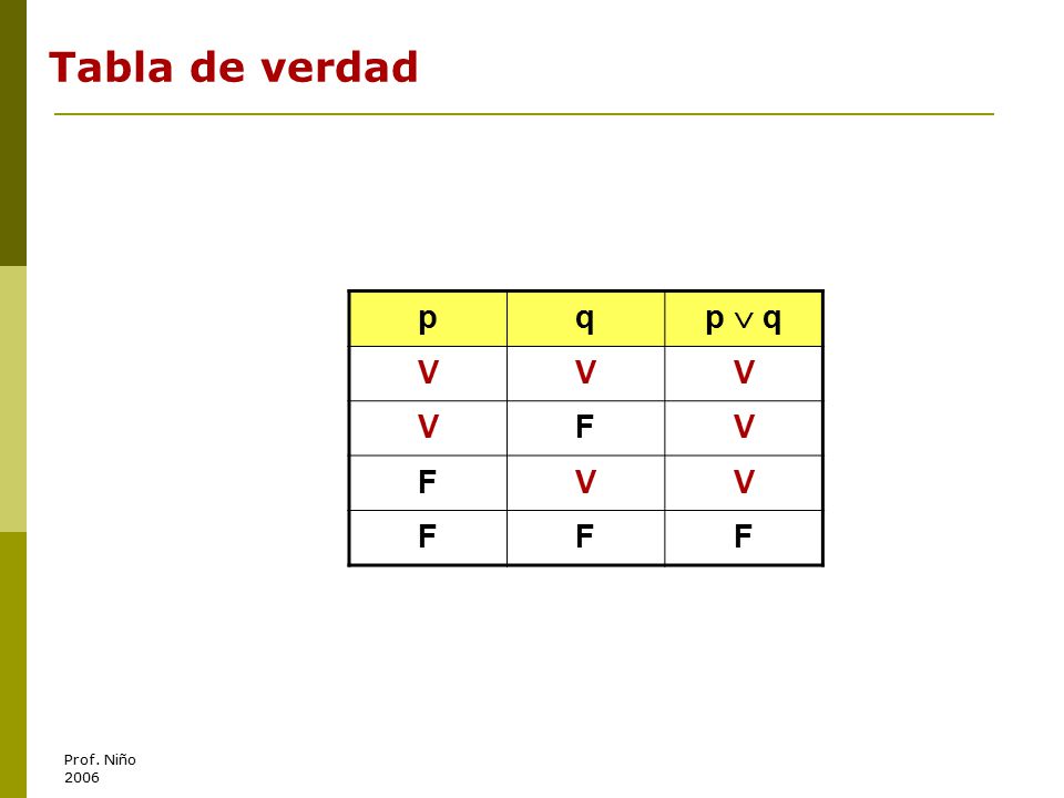 Tabla de verdad p q p  q V F Prof. Niño 2006