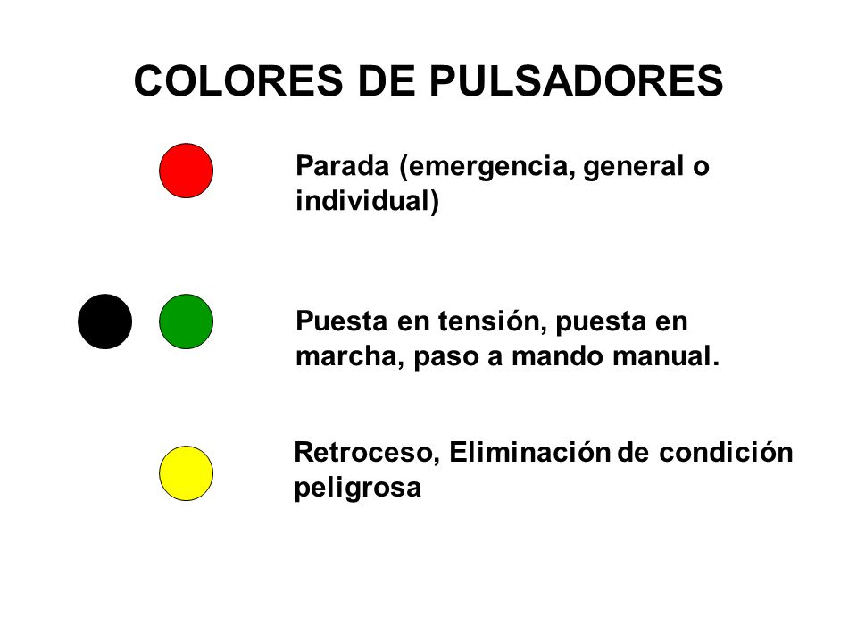 COLORES DE PULSADORES Parada (emergencia, general o individual)