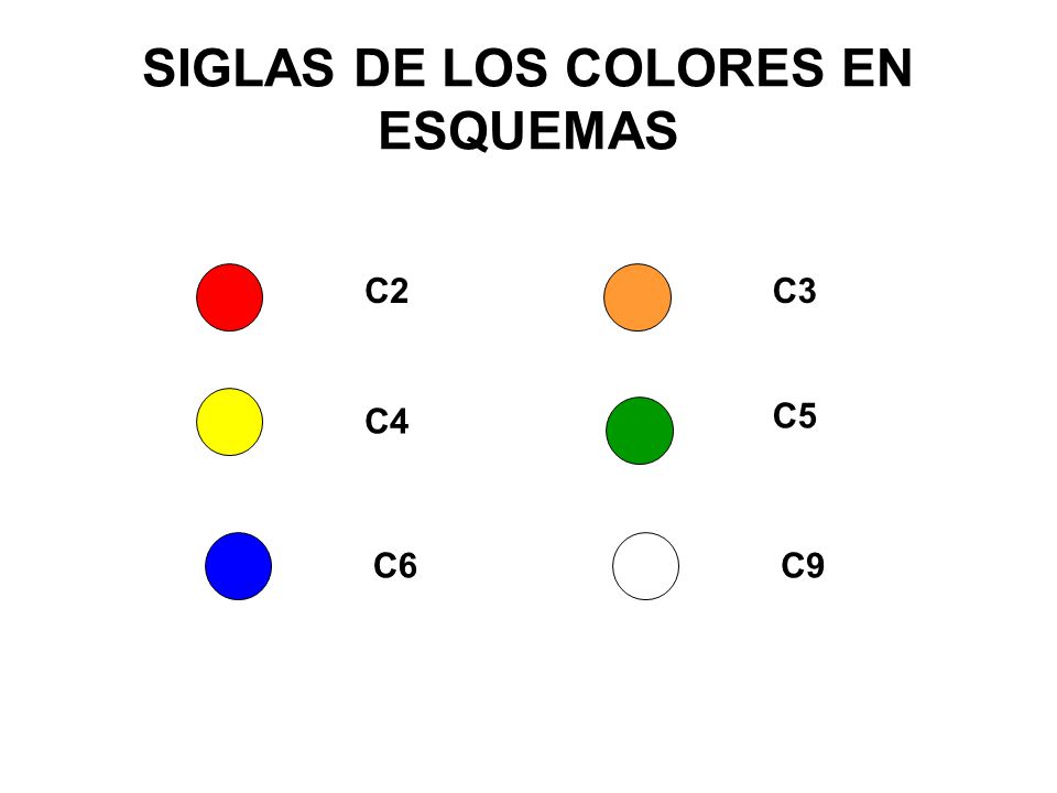 SIGLAS DE LOS COLORES EN ESQUEMAS