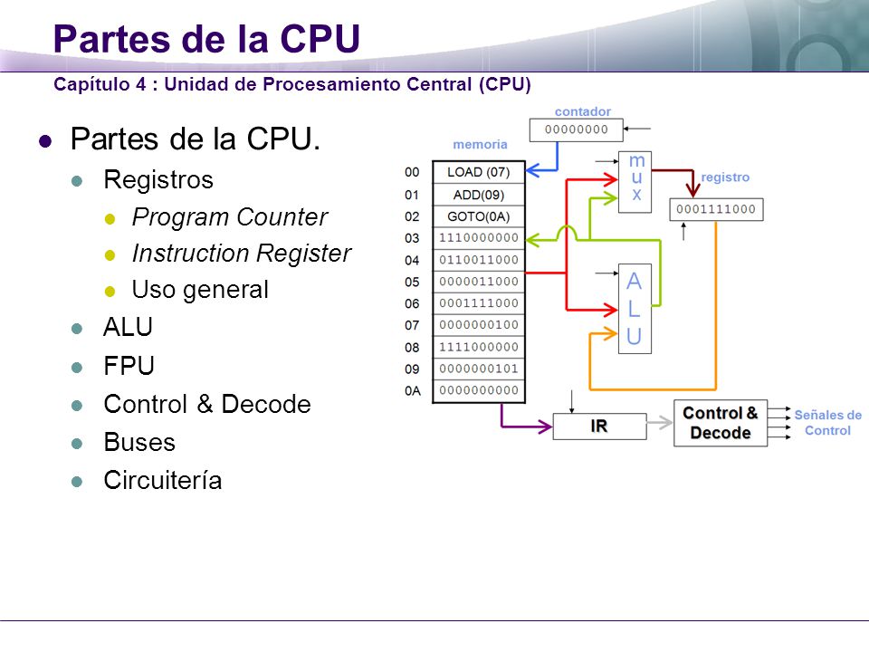 Partes de la CPU Partes de la CPU. Registros ALU FPU Control & Decode