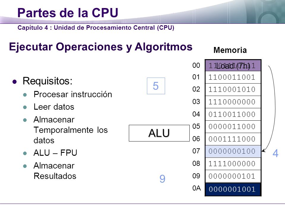 Partes de la CPU Ejecutar Operaciones y Algoritmos 5 ALU 9 4 9