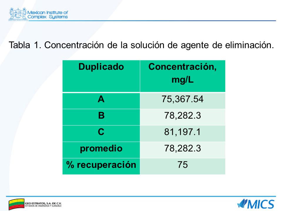 Tabla 1. Concentración de la solución de agente de eliminación.
