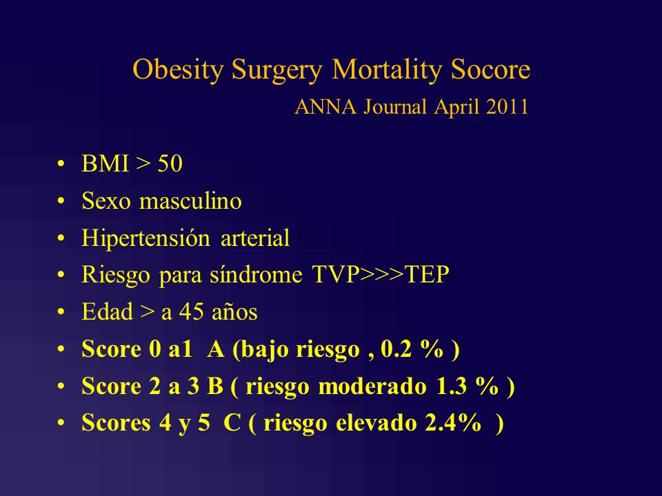 Obesity Surgery Mortality Socore ANNA Journal April 2011