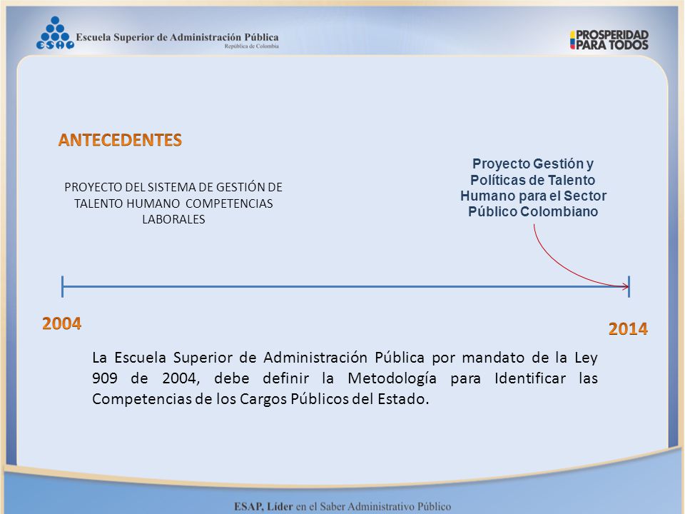 ANTECEDENTES Proyecto Gestión y Políticas de Talento Humano para el Sector Público Colombiano.