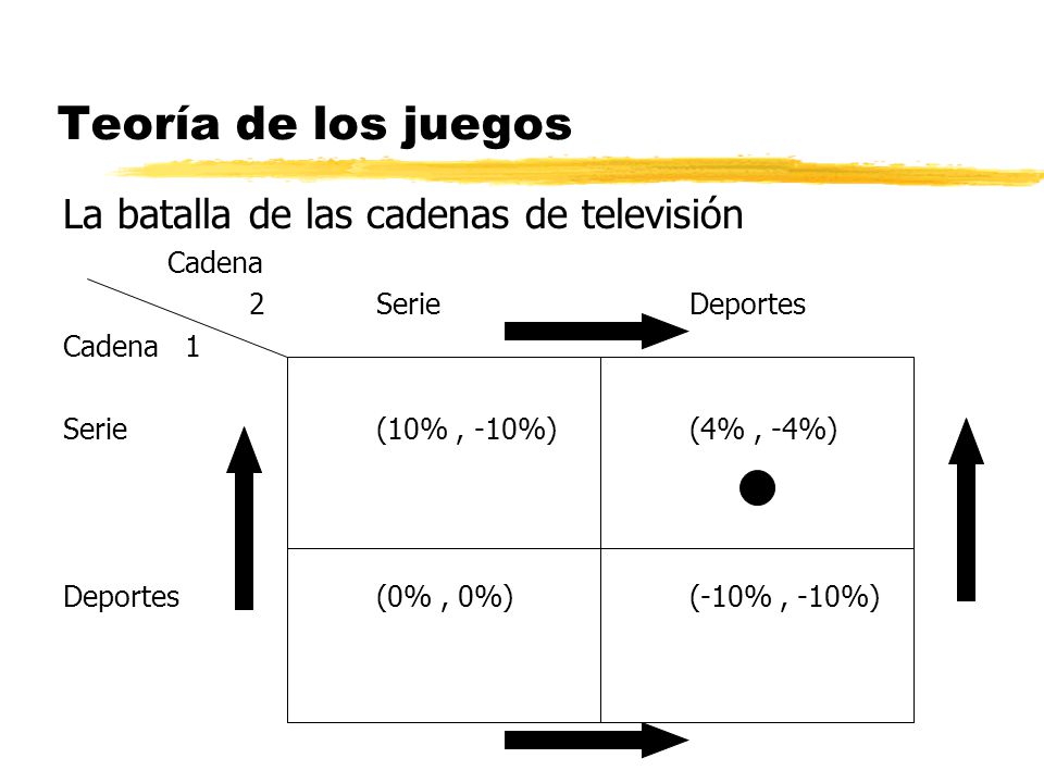 Teoría de los juegos La batalla de las cadenas de televisión Cadena