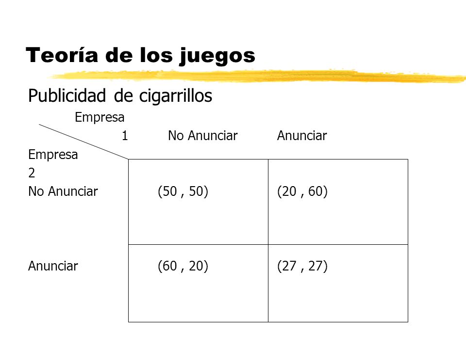 Teoría de los juegos Publicidad de cigarrillos Empresa