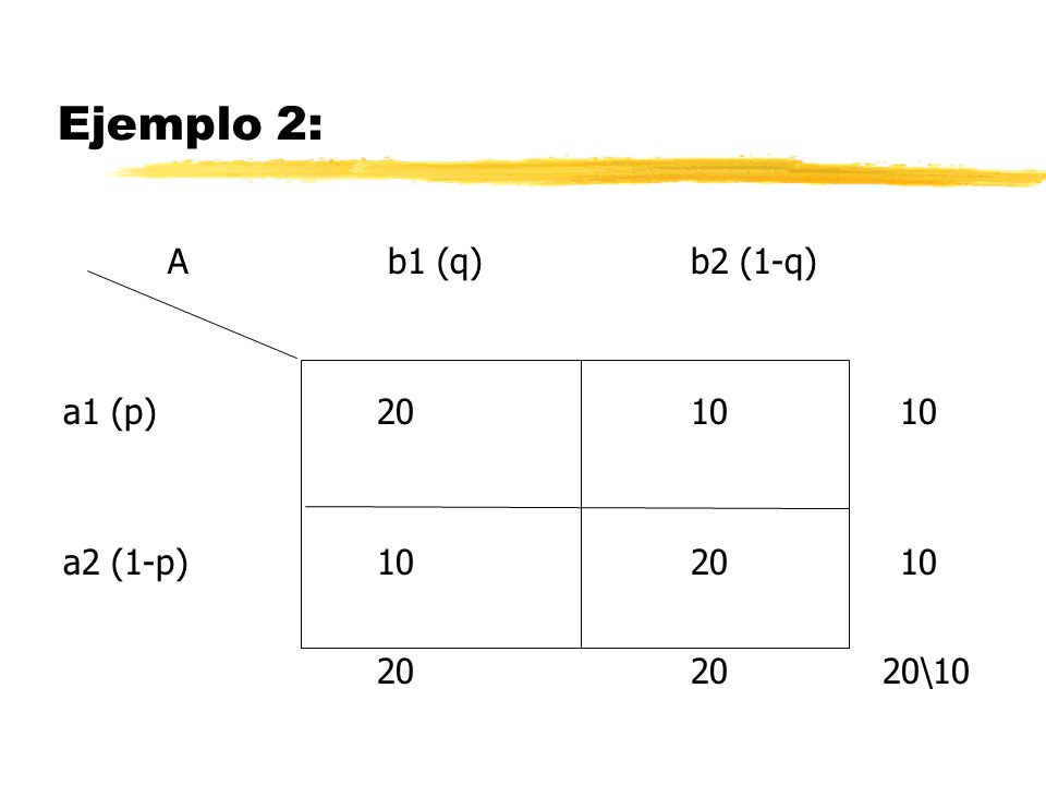 Ejemplo 2: A b1 (q) b2 (1-q) a1 (p) a2 (1-p)