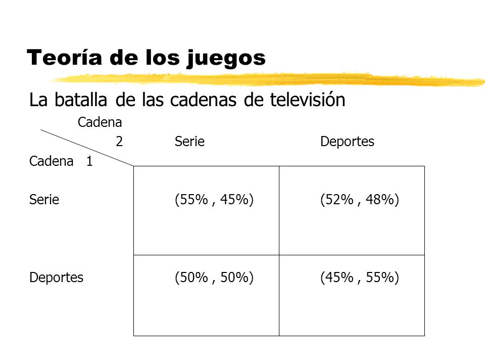 Teoría de los juegos La batalla de las cadenas de televisión Cadena
