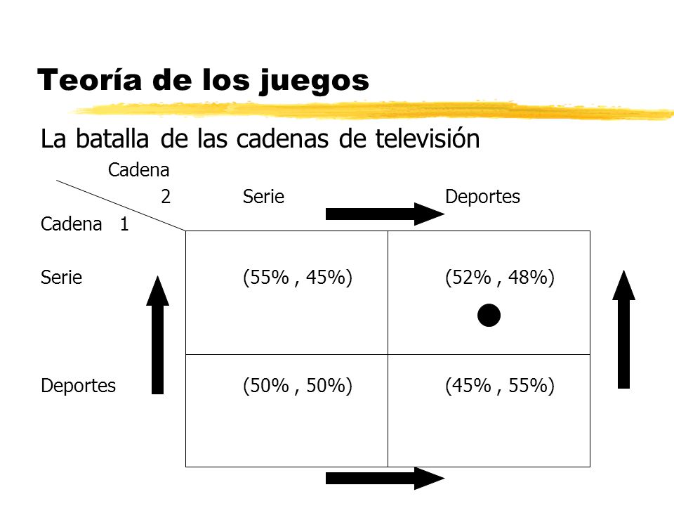 Teoría de los juegos La batalla de las cadenas de televisión Cadena