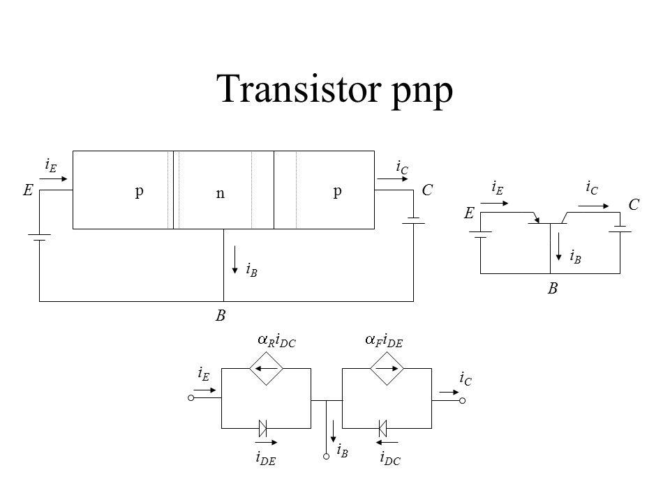 Transistor pnp p n iE iB iC E iC C B iB iE C E B RiDC aFiDE iDE iDC