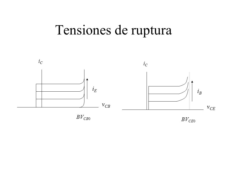 Tensiones de ruptura iC iE BVCB0 vCB iC iB BVCE0 vCE