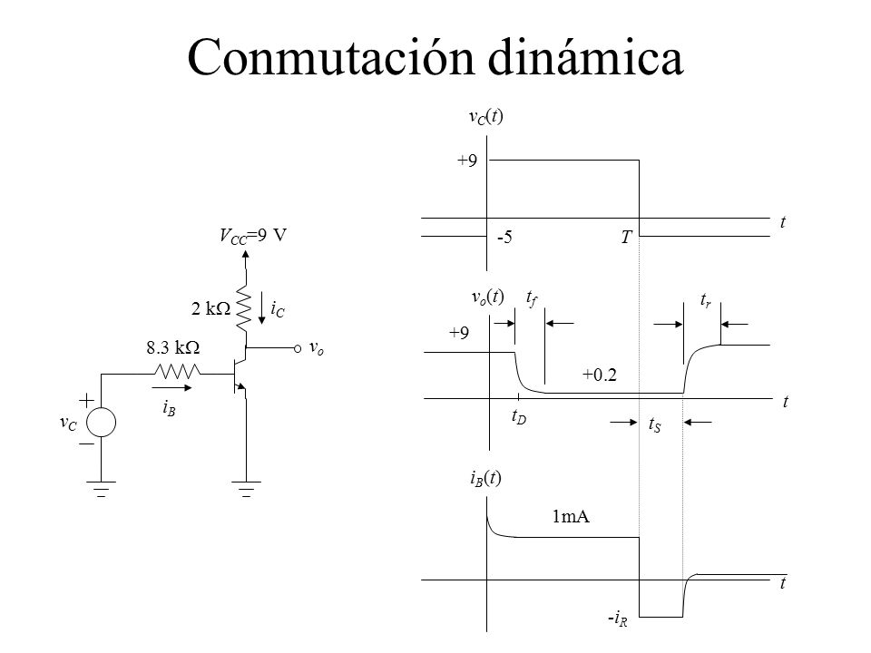 Conmutación dinámica vC(t) t vo(t) iB(t) tf tr tD tS 1mA -iR T
