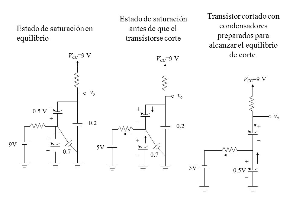Estado de saturación antes de que el transistorse corte