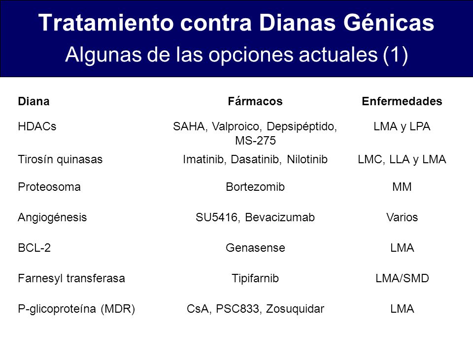 Tratamiento contra Dianas Génicas Algunas de las opciones actuales (1)