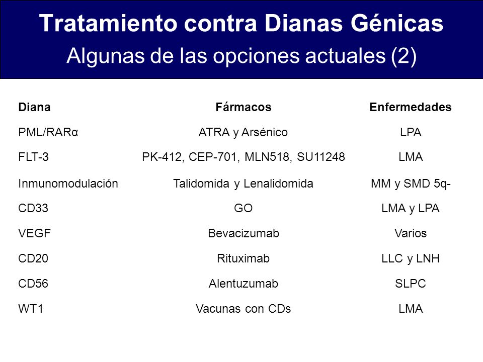 Tratamiento contra Dianas Génicas Algunas de las opciones actuales (2)