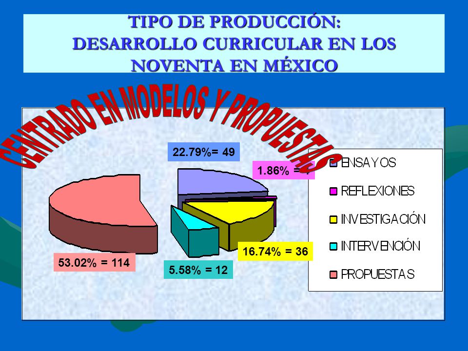 TIPO DE PRODUCCIÓN: DESARROLLO CURRICULAR EN LOS NOVENTA EN MÉXICO