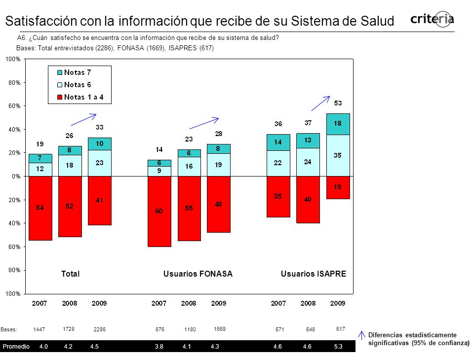 Satisfacción con la información que recibe de su Sistema de Salud