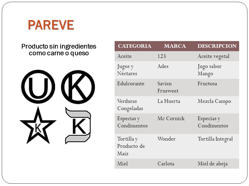 Producto sin ingredientes como carne o queso