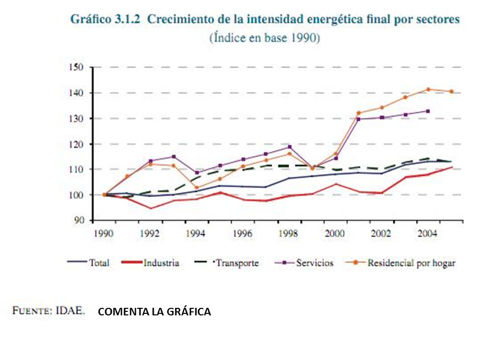 COMENTA LA GRÁFICA