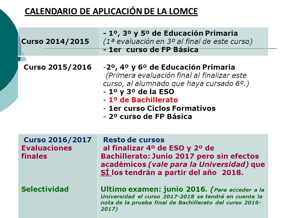 CALENDARIO DE APLICACIÓN DE LA LOMCE