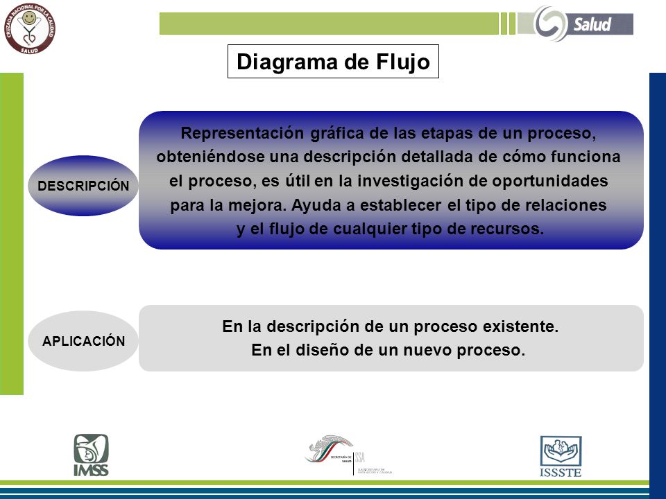 Diagrama de Flujo Representación gráfica de las etapas de un proceso,