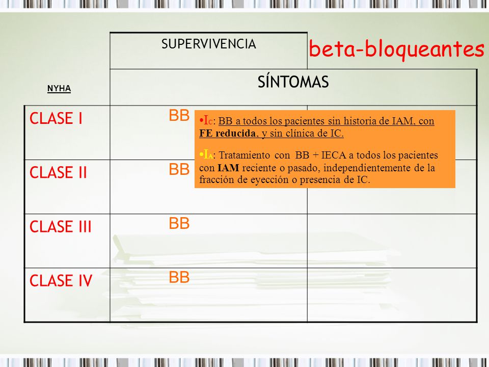 beta-bloqueantes SÍNTOMAS CLASE I CLASE II BB CLASE III CLASE IV BB BB