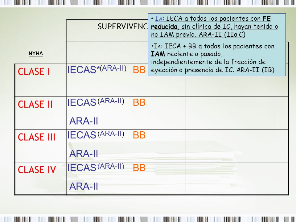 SÍNTOMAS CLASE I CLASE II CLASE III CLASE IV iecas-ara-II IECAS* BB