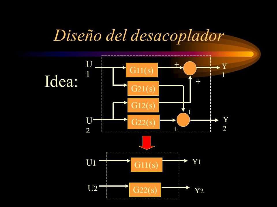Diseño del desacoplador