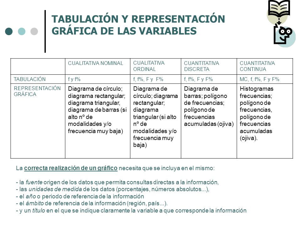 TABULACIÓN Y REPRESENTACIÓN GRÁFICA DE LAS VARIABLES