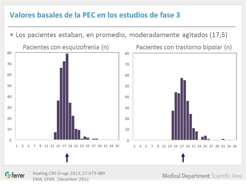 Valores basales de la PEC en los estudios de fase 3