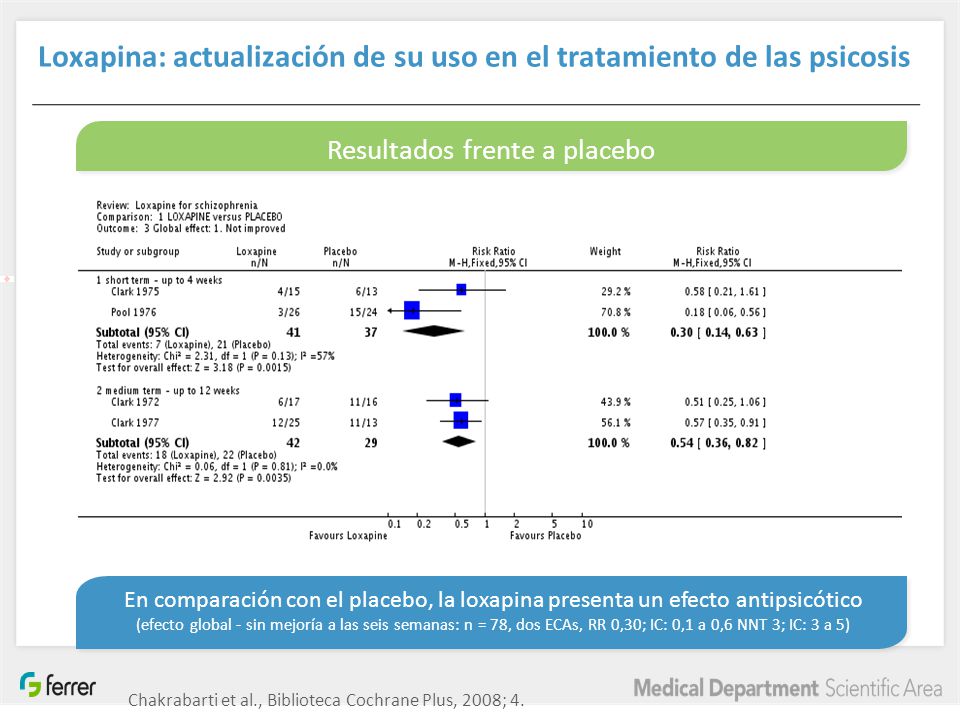 Loxapina: actualización de su uso en el tratamiento de las psicosis