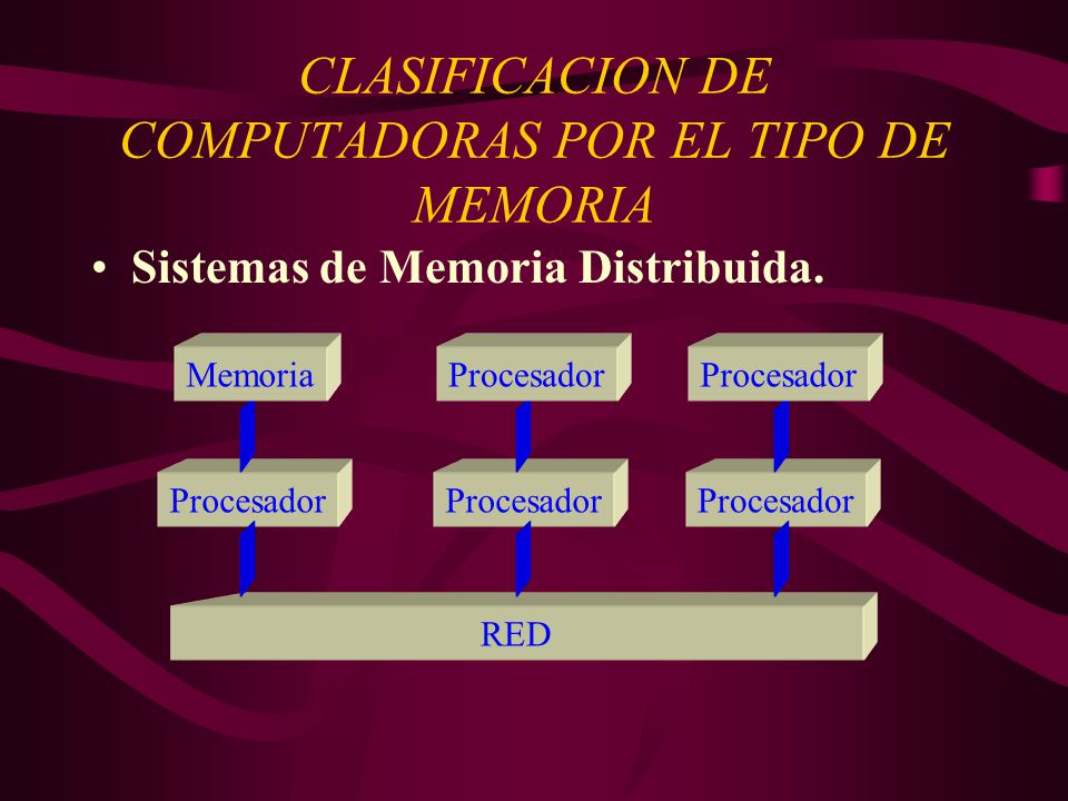 CLASIFICACION DE COMPUTADORAS POR EL TIPO DE MEMORIA