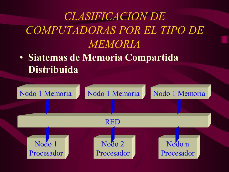 CLASIFICACION DE COMPUTADORAS POR EL TIPO DE MEMORIA