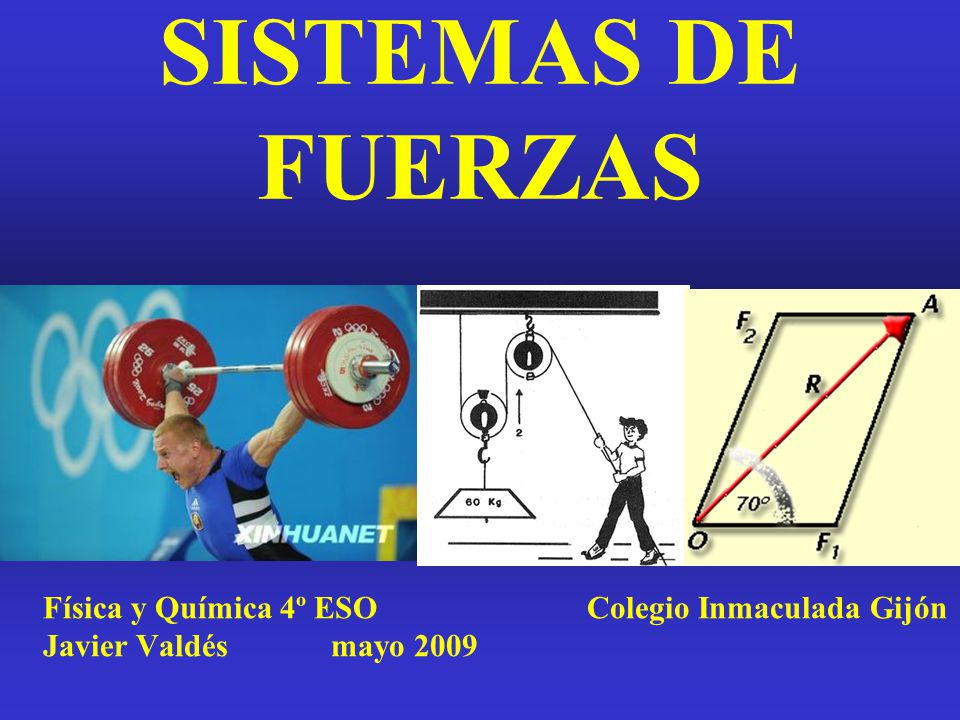 SISTEMAS DE FUERZAS Física y Química 4º ESO Colegio Inmaculada Gijón