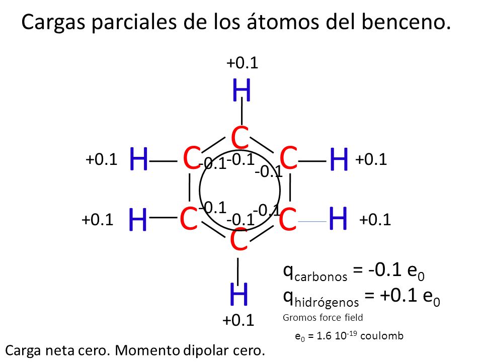 H C H C C H H C C H C H Cargas parciales de los átomos del benceno.