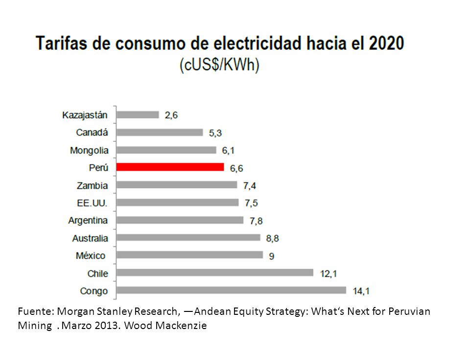 Fuente: Morgan Stanley Research, ―Andean Equity Strategy: What‘s Next for Peruvian Mining‖.