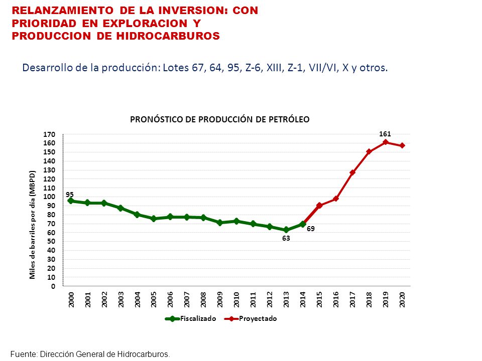 RELANZAMIENTO DE LA INVERSION: CON PRIORIDAD EN EXPLORACION Y PRODUCCION DE HIDROCARBUROS