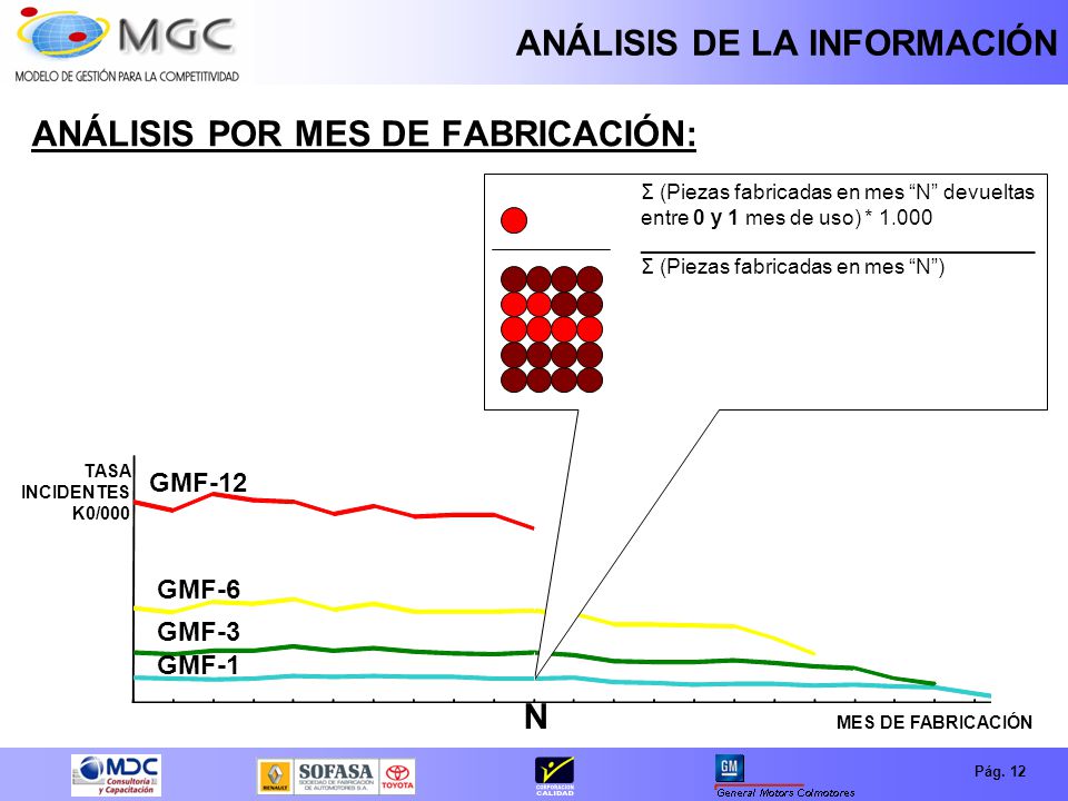 ANÁLISIS DE LA INFORMACIÓN