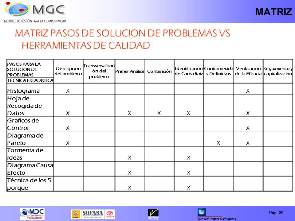 MATRIZ PASOS DE SOLUCION DE PROBLEMAS VS HERRAMIENTAS DE CALIDAD