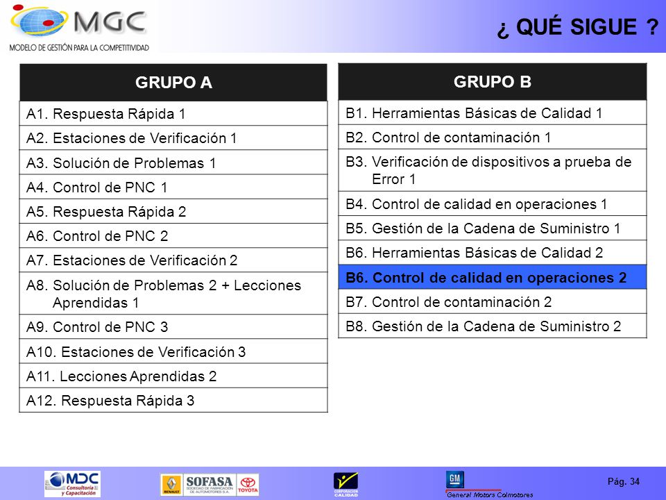 ¿ QUÉ SIGUE GRUPO A GRUPO B B1. Herramientas Básicas de Calidad 1