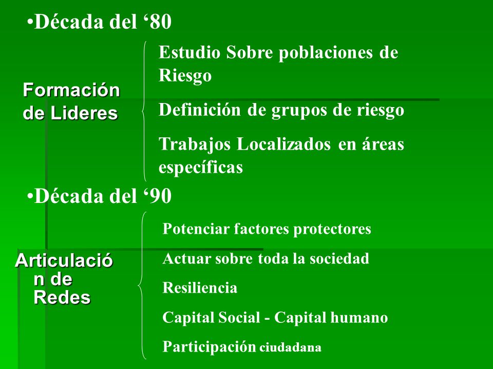 Década del ‘80 Década del ‘90 Estudio Sobre poblaciones de Riesgo