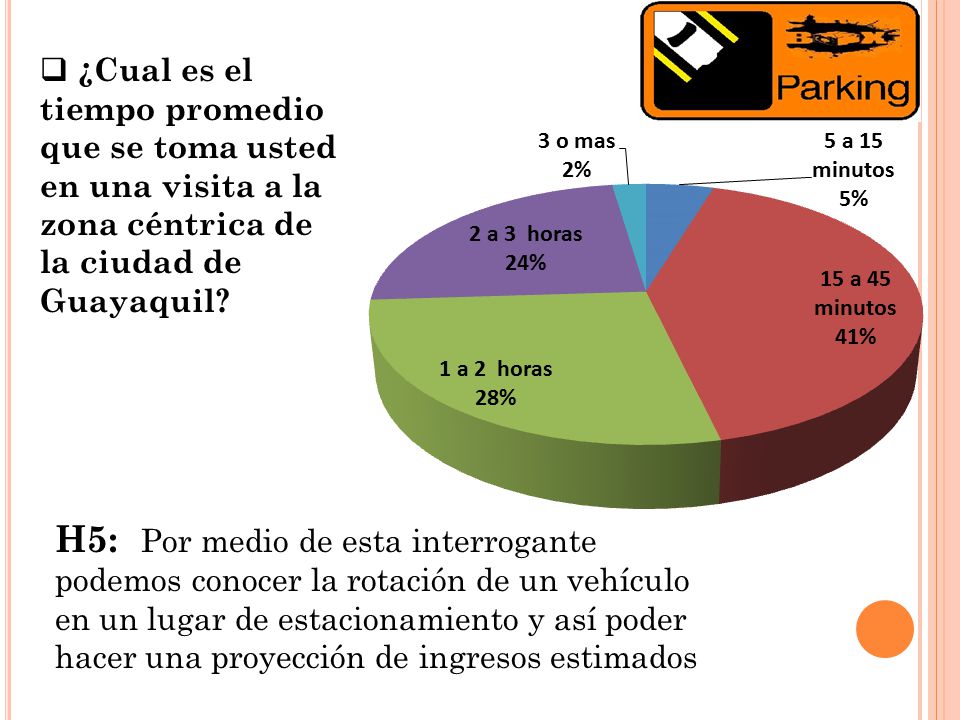 ¿Cual es el tiempo promedio que se toma usted en una visita a la zona céntrica de la ciudad de Guayaquil