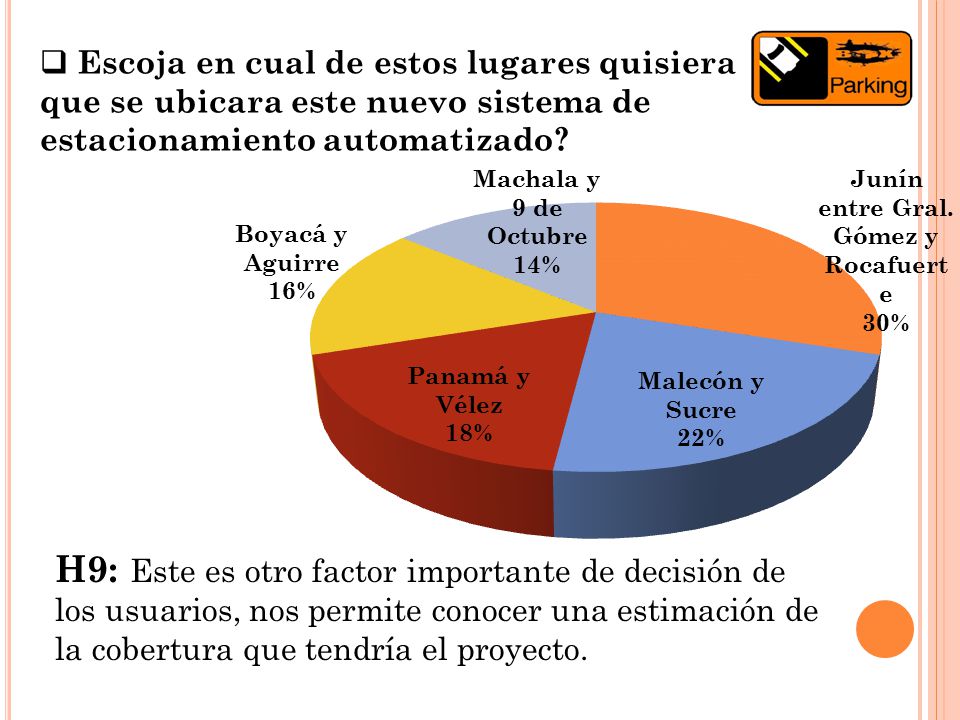 Escoja en cual de estos lugares quisiera que se ubicara este nuevo sistema de estacionamiento automatizado