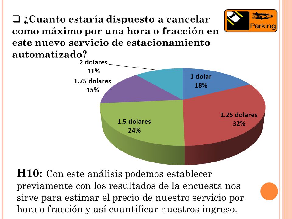 ¿Cuanto estaría dispuesto a cancelar como máximo por una hora o fracción en este nuevo servicio de estacionamiento automatizado