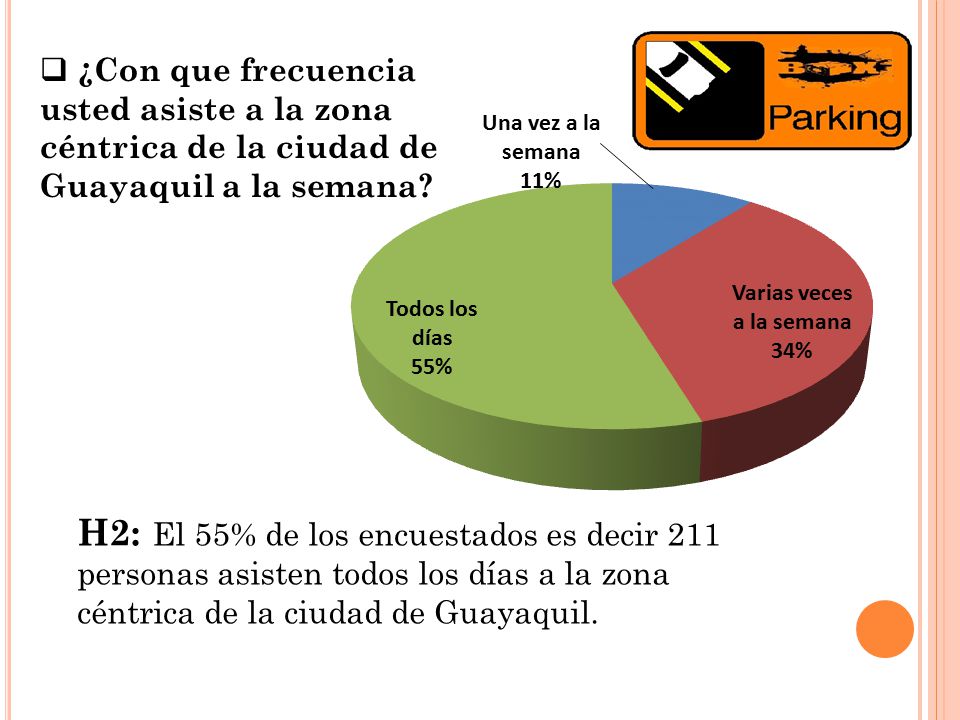 ¿Con que frecuencia usted asiste a la zona céntrica de la ciudad de Guayaquil a la semana