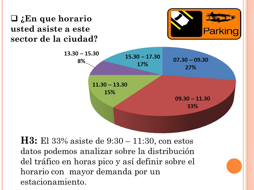 ¿En que horario usted asiste a este sector de la ciudad