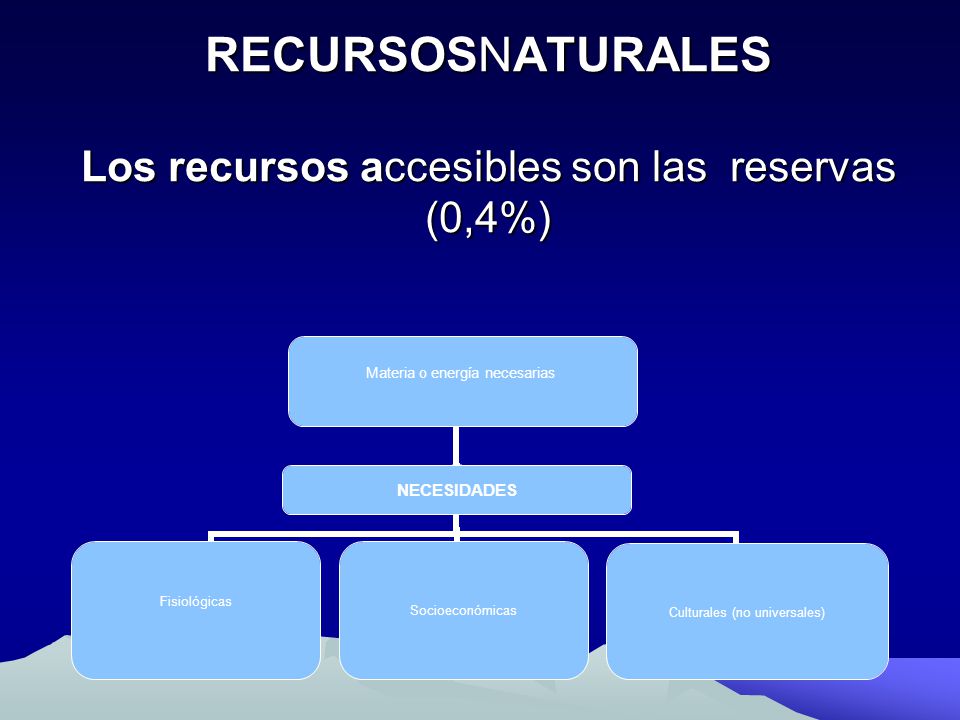 RECURSOSNATURALES Los recursos accesibles son las reservas (0,4%)