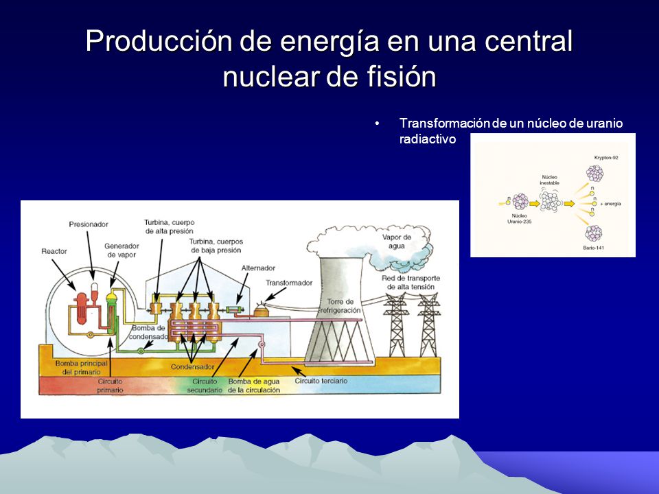 Producción de energía en una central nuclear de fisión