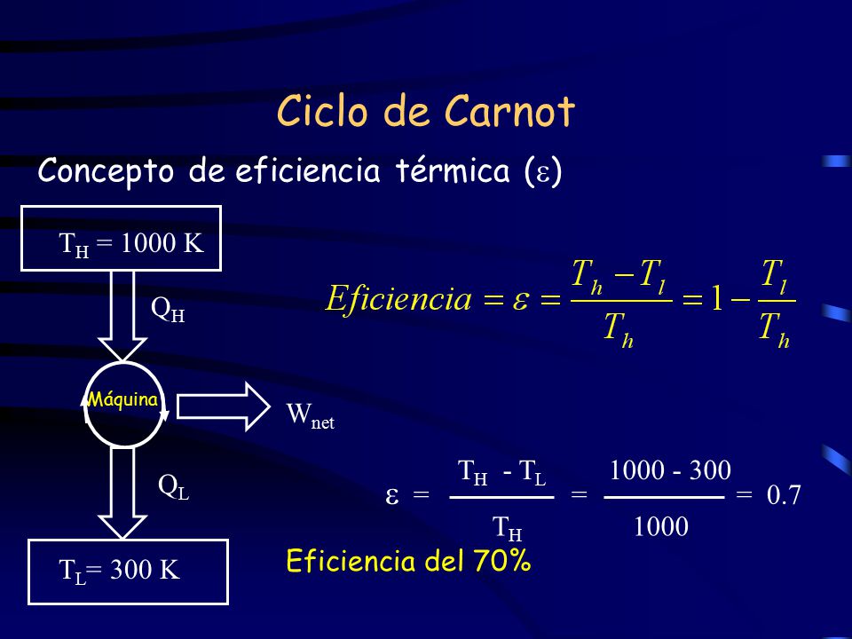 Ciclo de Carnot Concepto de eficiencia térmica ()  = = = 0.7