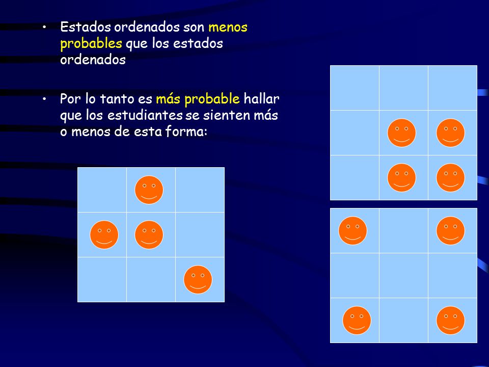 Estados ordenados son menos probables que los estados ordenados